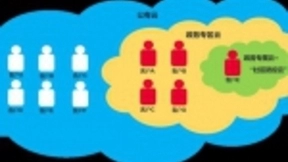 金山云携手德塔共筑“社区防控云”助力社区信息化建设