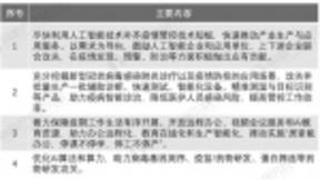 2020年人工智能行业市场分析：助力疫情防控工作 AI技术八大应用场景分析
