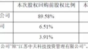 中天科技拟以1亿元回购中天科技海缆6.51%股权