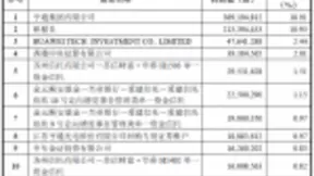 增发新股手续已完成，华为成亨通光电第三大股东