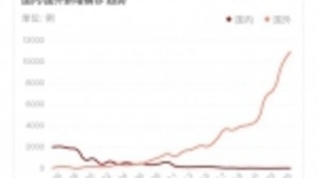 百度健康问医生输出中国成功模式，助力海外侨胞共同抗疫