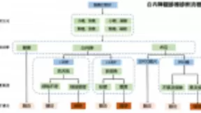 中山大学中山眼科中心联合Airdoc首创白内障人工智能多层次协同诊断