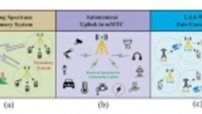 上海高研院在5G人工智能感知领域取得新进展