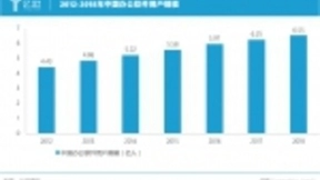 用AI加码SaaS服务 金山办公的变现模式能否实现新突破