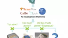 自定义AI加速走势高涨 将引起更加广泛的关注