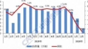 vivo为什么能逆势增长？5G手机市场超出预期