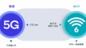 Wi-Fi进入新纪元 高通布局“端到端”引领行业向Wi-Fi 6迈进