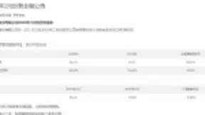 联发科2月营收亮眼，5G等新技术成逆势增长关键