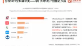 疫情催化在线教育马太效应，掌门1对1频获用户好评