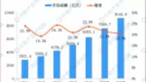 34万亿投资的新基建 计算力为核心动能