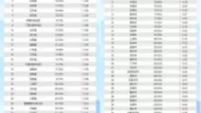 累计提供超22.4亿次服务！百度地图大数据持续助力城市复苏