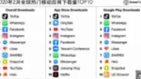 短视频推动视频剪辑出圈 剪映、万兴Filmora全球风靡