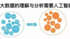 大数据与人工智能的区别以及二者之间的联系