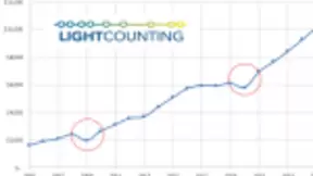 疫情过后，光通信行业终将迎来强劲复苏