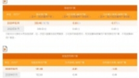 中国电信官方首次披露5G运营数据：5G套餐用户达1073万