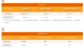 中国电信官方首次披露5G运营数据：5G套餐用户达1073万