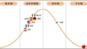 三种模式预测全球疫情趋势 平安两大研究院发布疫情报告