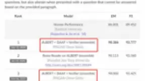 平安科技超越自身 再次刷新世界权威榜单