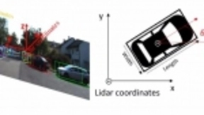 自动驾驶新突破，3年投1000亿的阿里达摩院如何打造“AI帝国”的新壁垒？