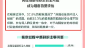 房屋设备维修成租客首要烦恼，58同城到家精选以优质服务为消费者“破冰”