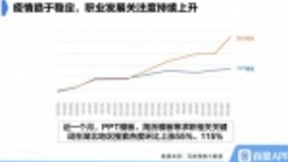湖北青年疫后就业受关注，百度文库提供免费会员帮扶