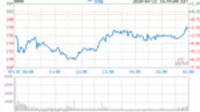 软银拟出售410亿美元资产 阿里排“待售资产“名单首位