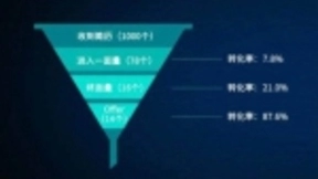 AI视频面试+在线视频面试，科锐国际HR SaaS打造全流程无接触招聘