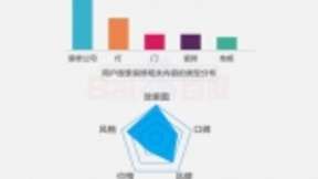 百度六大线下行业复苏搜索大数据：智能经济助力多样性红利浮现