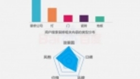 百度六大线下行业复苏搜索大数据：智能经济助力多样性红利浮现