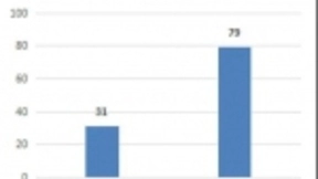 一文读懂2019年中国IPv6发展情况