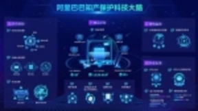 阿里知产保护科技大脑一项技术刷新世界纪录