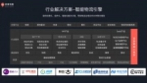 百度地图生态效应助力抗疫 技术加持企业应用、新零售、物流行业