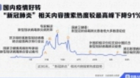 百度搜索大数据：工业互联网热度飙升433%，新基建催热新职业与相关配件产业