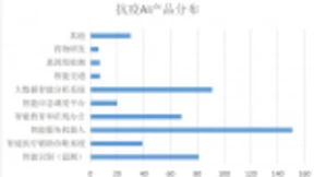 人工智能应用涵盖防疫多个环节 智能服务机器人最受欢迎