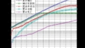 vivo秦飞5G防疫推演引发5G新思考 前瞻布局是企业险中求胜的关键所在