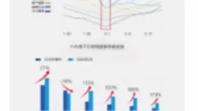 百度搜索大数据显示汽车拐点将至，品牌主如何迎接变局