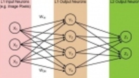多级存储器与模拟内存内计算完美融合，人工智能边缘处理难题迎刃而解