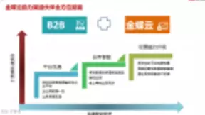 新环境、新连接、新平台 金蝶联手海康威视共话渠道云转型