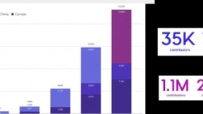 华为云持续引领云原生 加速混合云、AI、边缘计算落地