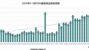 面对网络流量暴增 揭秘CDN行业破局之道