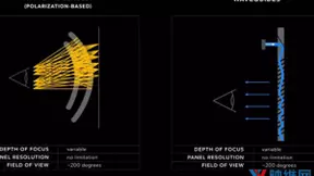 Facebook新AR/VR专利：Pancake透镜型显示组件的有源对准