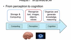 认知推理：人工智能的下一个浪潮
