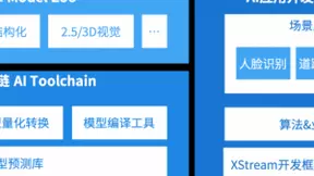 地平线推出平民化AI开发平台“天工开物”