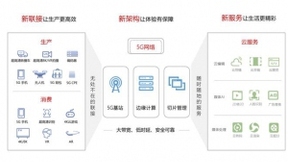 5G 2C超高清互动场景，全面挖掘5G用户价值