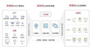 5G 2C超高清互动场景，全面挖掘5G用户价值