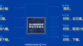思必驰2-3月份大事件集锦，用AI开启“春”的征程
