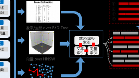 云搜索服务技术实践：华为开发者大会HDC.Cloud深度技术解读