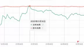 AI解放手和眼 超70%阅读类APP接入百度大脑语音技术升级“听书”体验