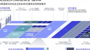 2039年的《西部世界》离你很近，尽在5G R16、R17