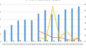 手机+IoT战略满1年：小米营收首超2000亿 IoT贡献3成
